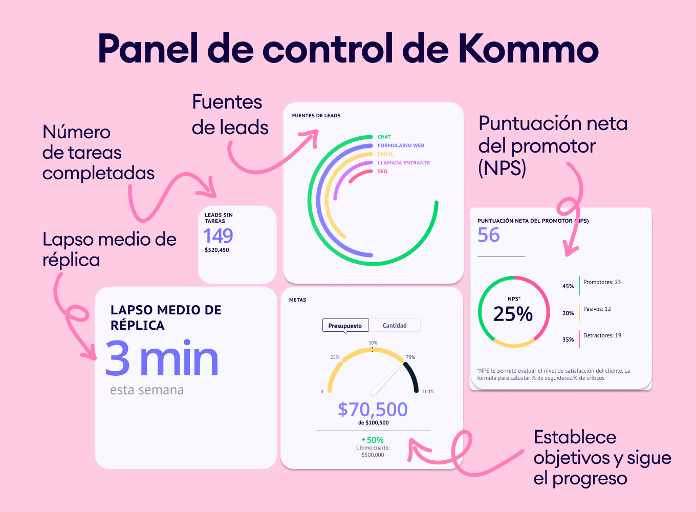 CRM y automatización
